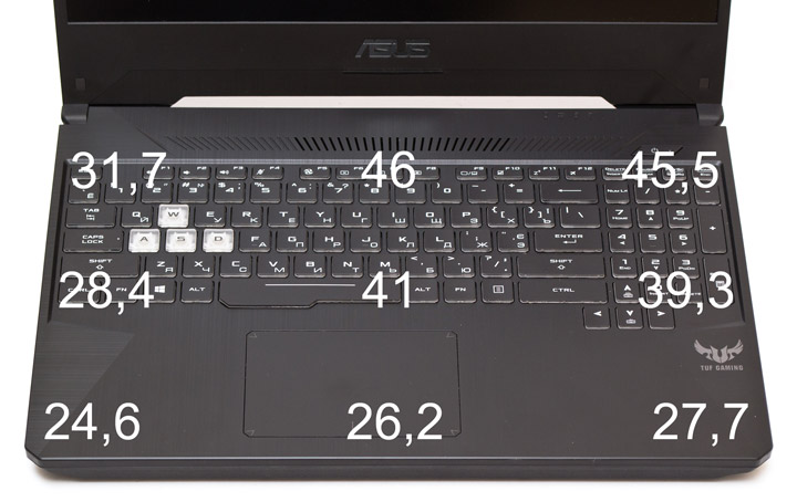 ASUS TUF Gaming FX505G