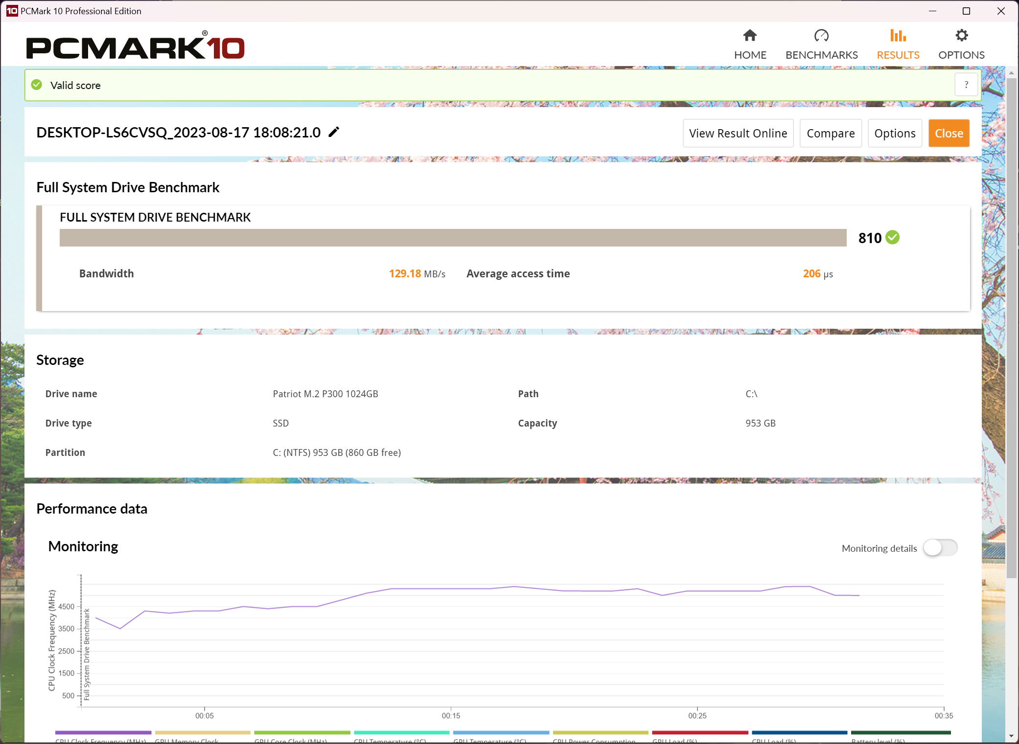 Dream Machines RX4090-17UA28