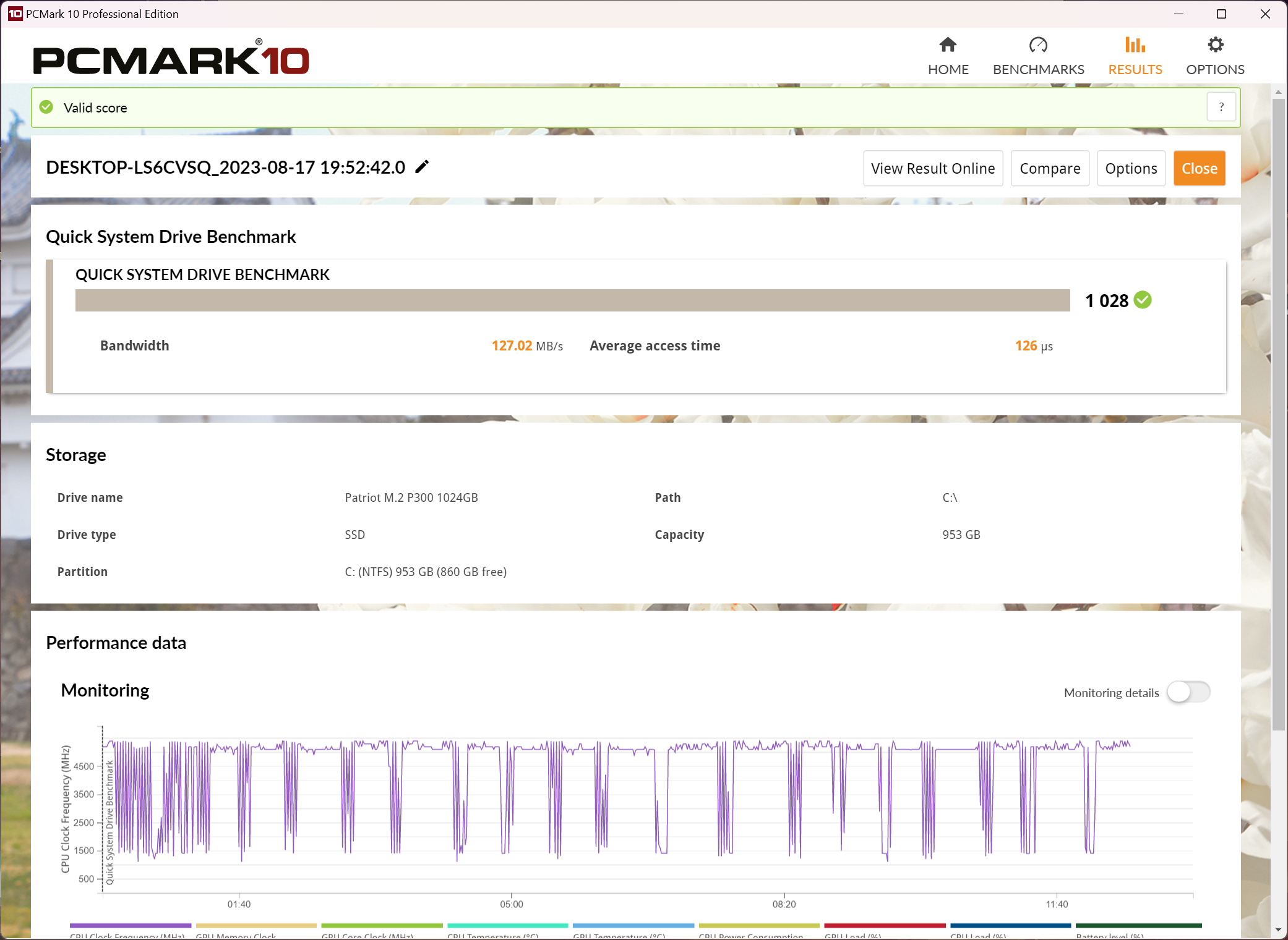 Dream Machines RX4090-17UA28