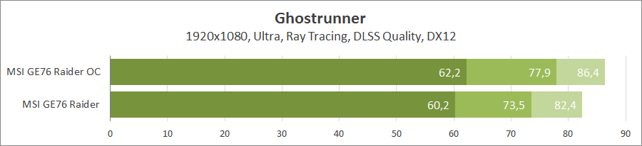 MSI GE76 Raider 11UH