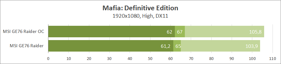 MSI GE76 Raider 11UH