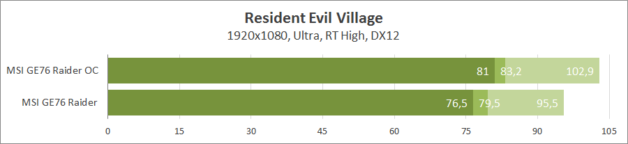 MSI GE76 Raider 11UH