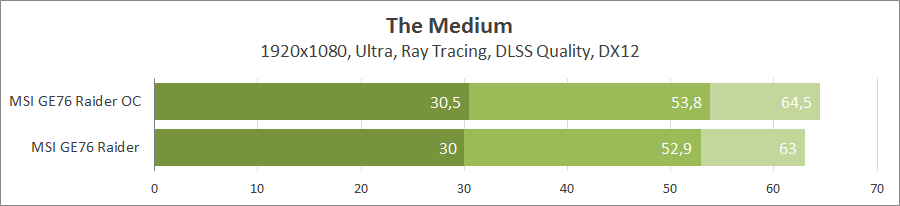 MSI GE76 Raider 11UH