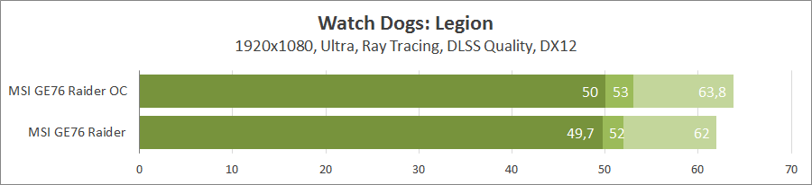 MSI GE76 Raider 11UH