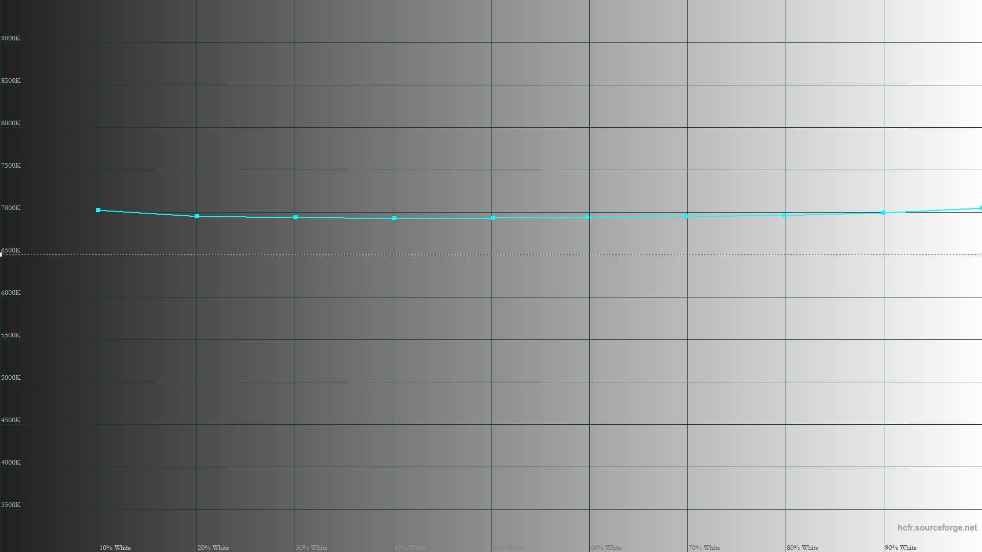 MSI Vector GP77 13VG
