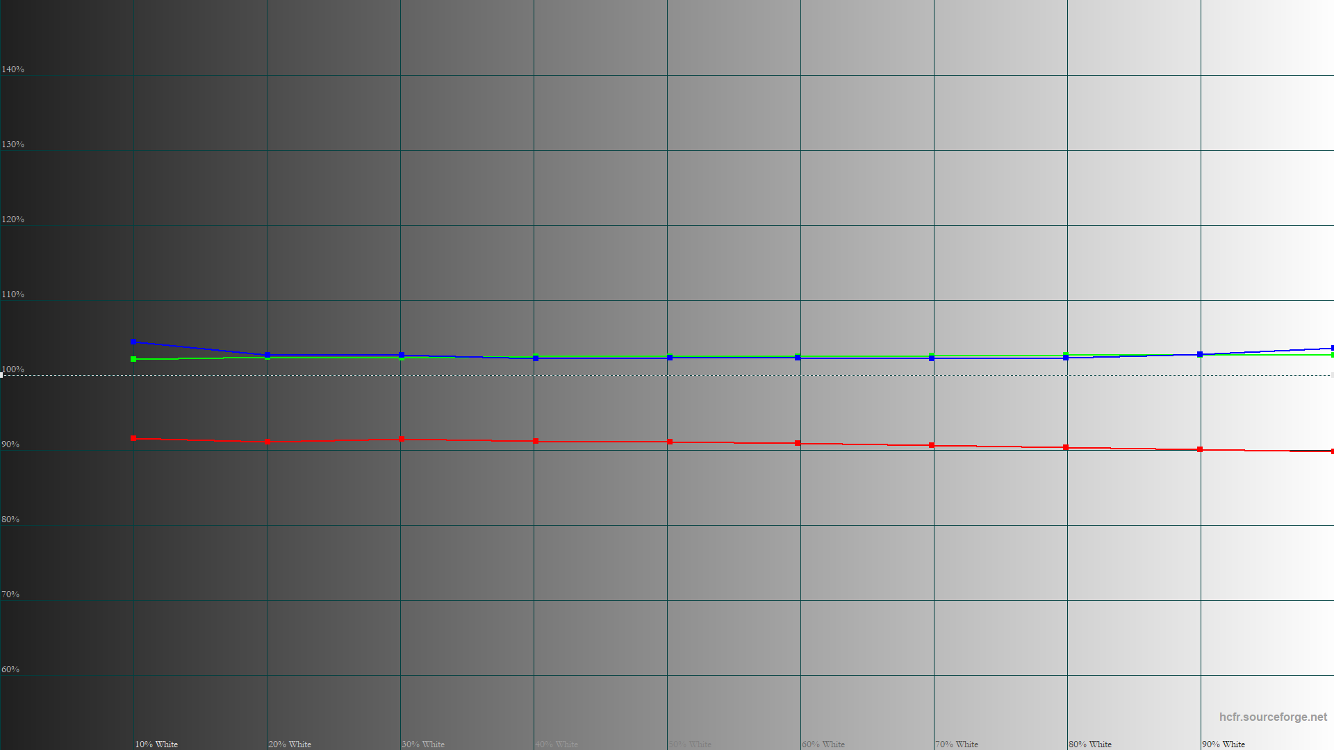 MSI Vector GP77 13VG