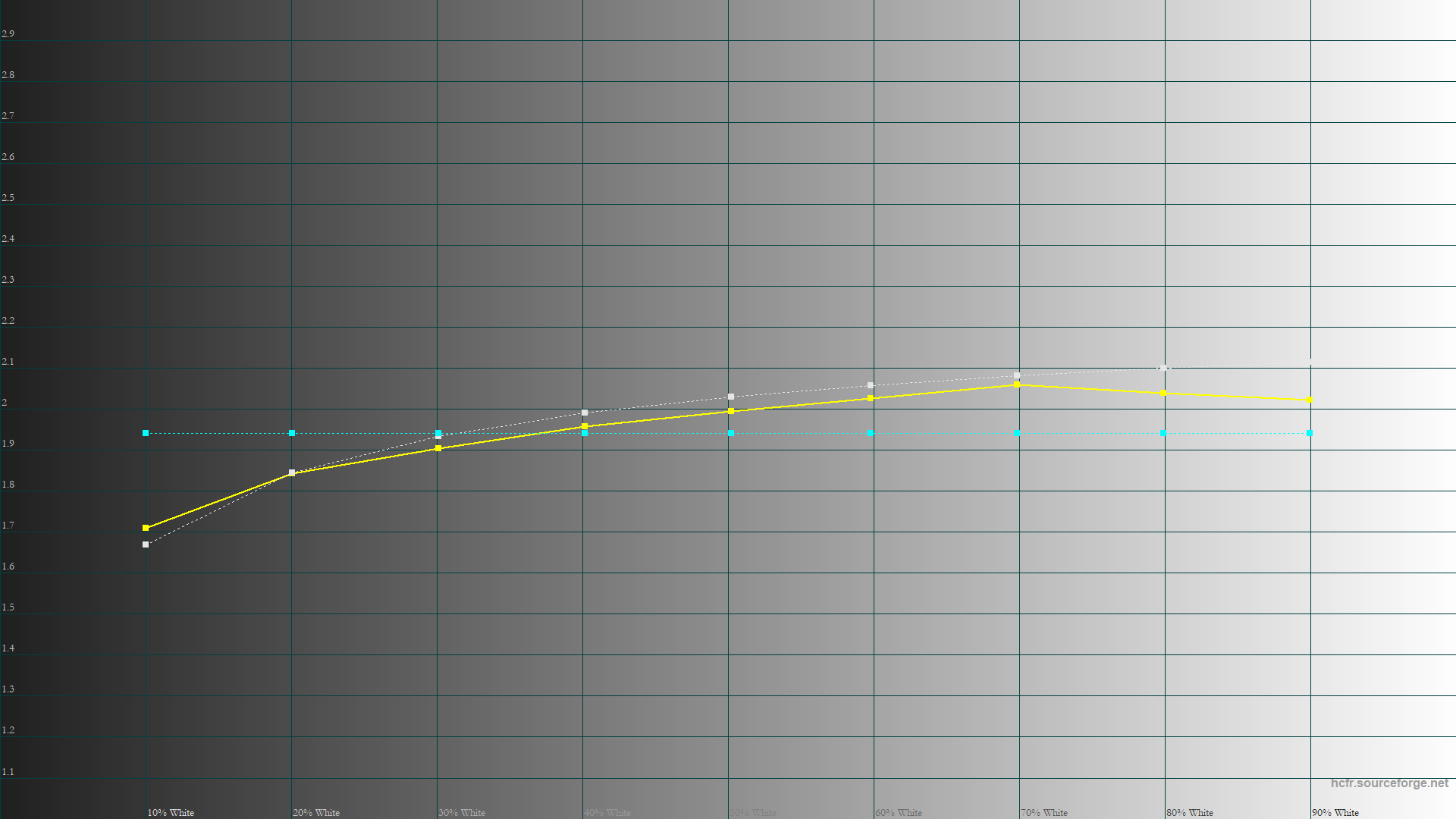 MSI Vector GP77 13VG