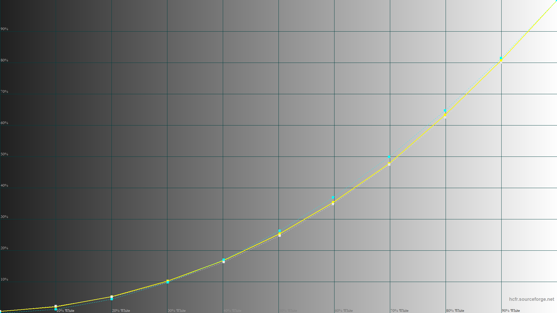 MSI Vector GP77 13VG