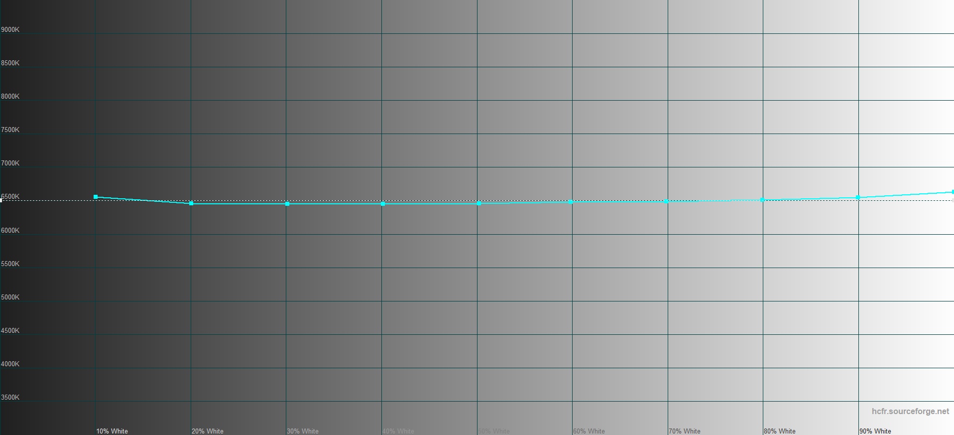 Prologix M15-722 (PN15E03.I51232S5NW.032)