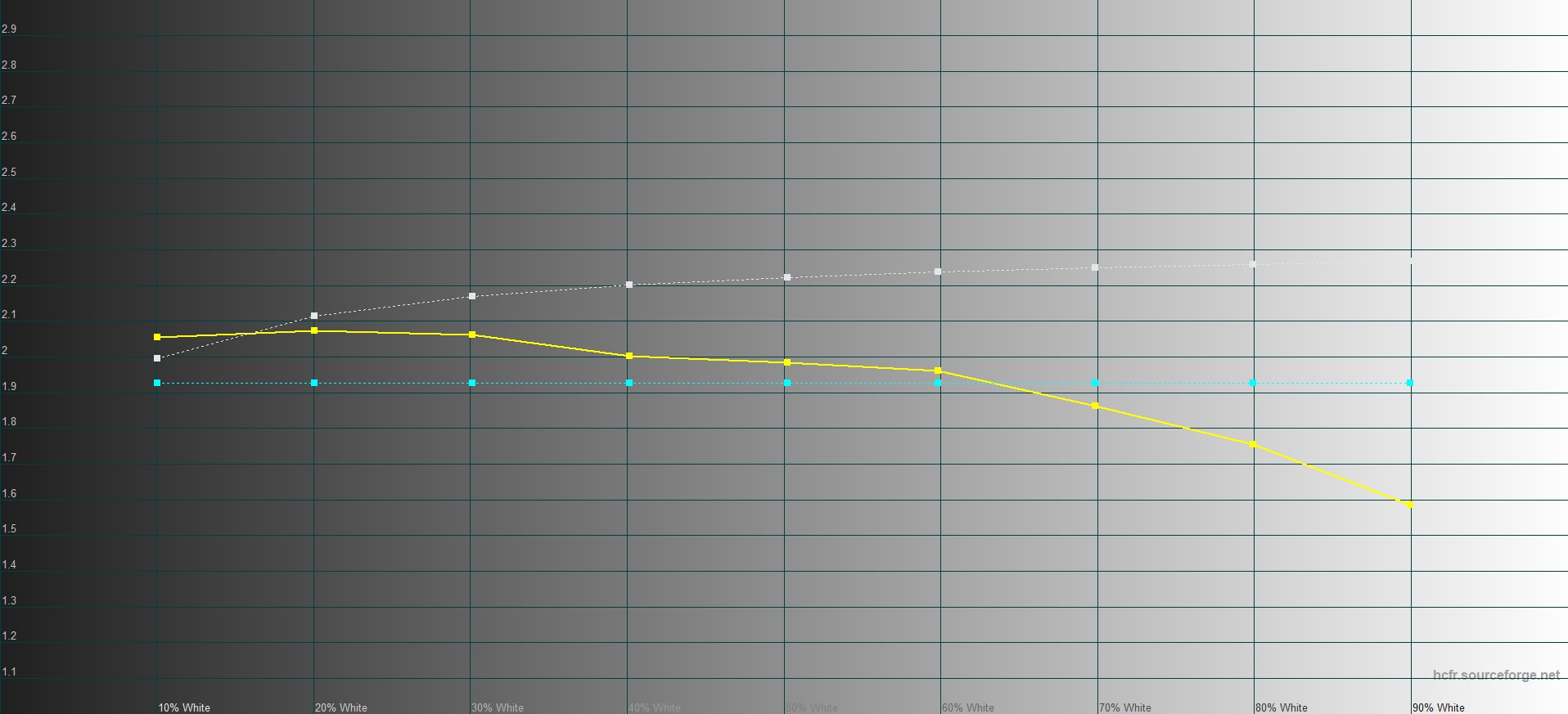Prologix M15-722 (PN15E03.I51232S5NW.032)