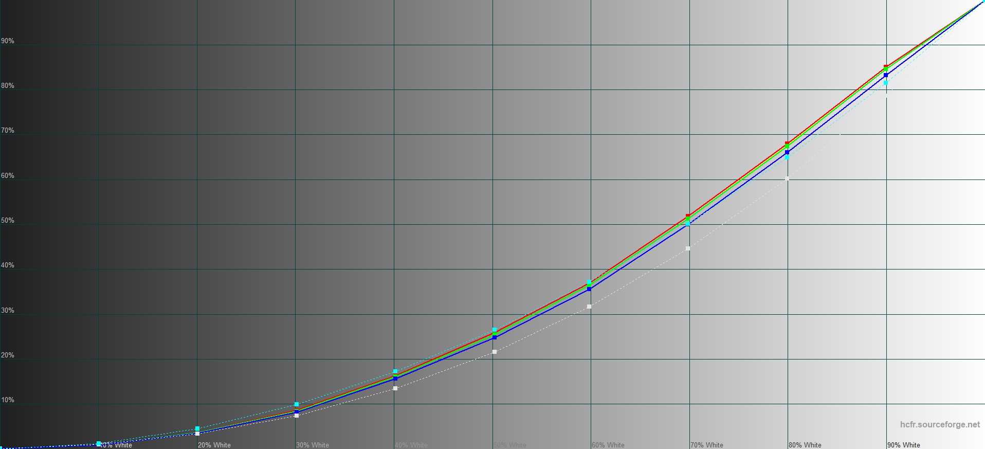 Prologix M15-722 (PN15E03.I51232S5NW.032)