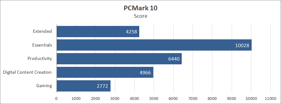 Prologix M15-722 (PN15E03.I51232S5NW.032)
