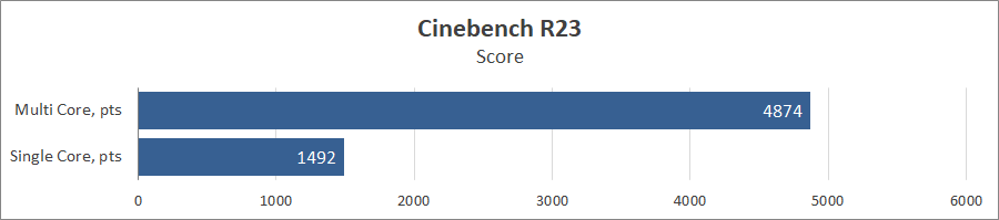 Prologix M15-722 (PN15E03.I51232S5NW.032)