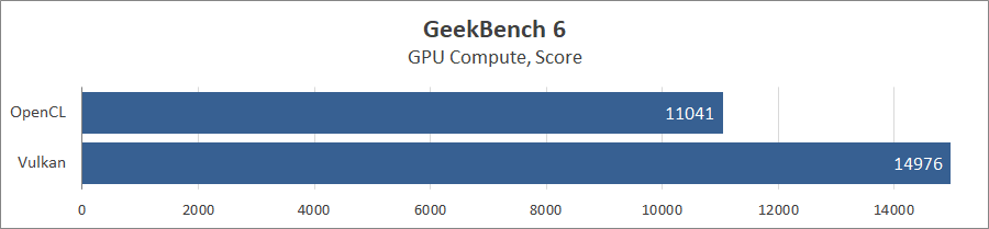 Prologix M15-722 (PN15E03.I51232S5NW.032)