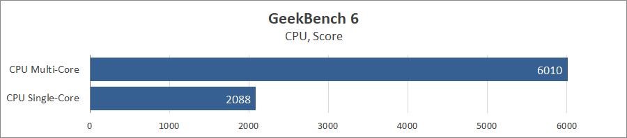 Prologix M15-722 (PN15E03.I51232S5NW.032)