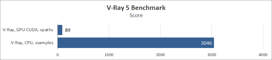 Prologix M15-722 (PN15E03.I51232S5NW.032)