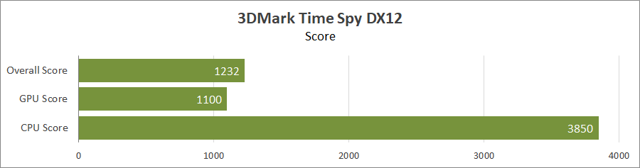 Prologix M15-722 (PN15E03.I51232S5NW.032)