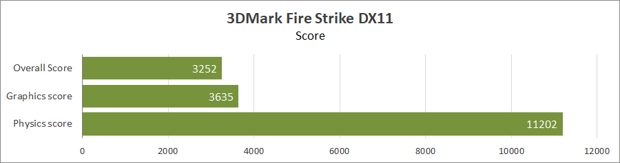 Prologix M15-722 (PN15E03.I51232S5NW.032)