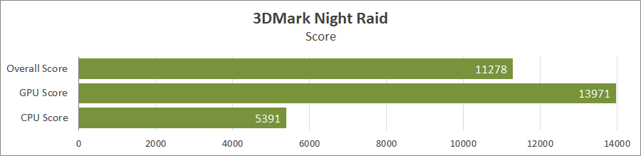 Prologix M15-722 (PN15E03.I51232S5NW.032)