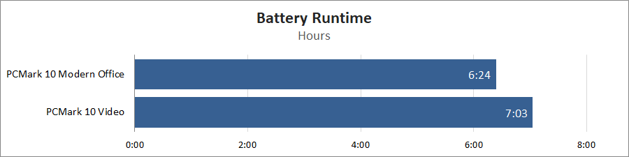 Prologix M15-722 (PN15E03.I51232S5NW.032)