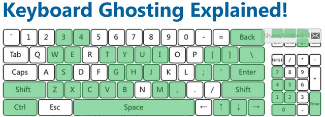 Tesoro Durandal G1NL eSport Edition Tesoro Durandal G1NL eSport Edition
