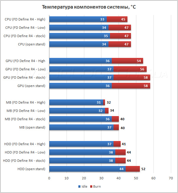 Тестирование Fractal Design Define R4