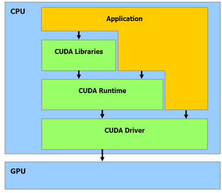 Nvidia Cuda   -  8