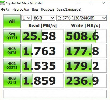 Longread об актуальных аспектах кэширования