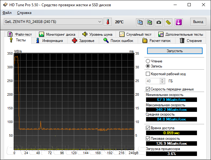 GeIL Zenith R3 240GB