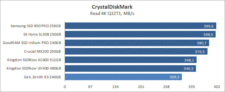 GeIL Zenith R3 240GB