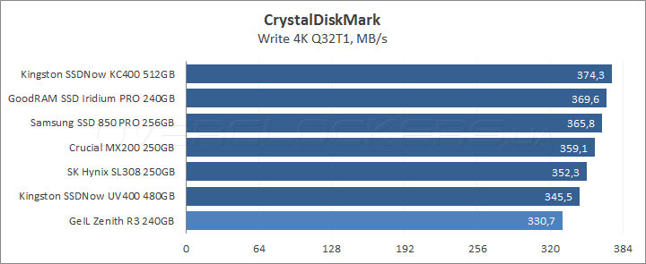 GeIL Zenith R3 240GB