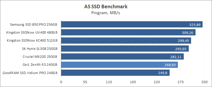 GeIL Zenith R3 240GB