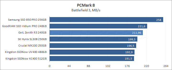 GeIL Zenith R3 240GB