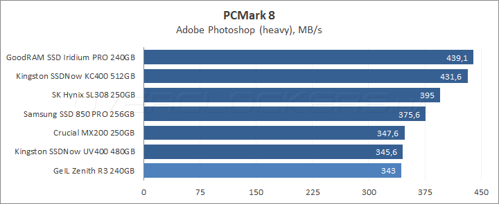 GeIL Zenith R3 240GB