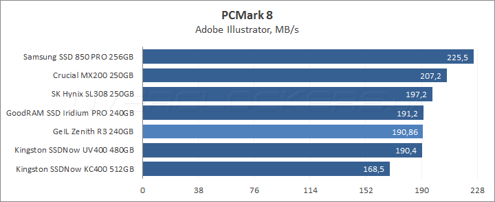 GeIL Zenith R3 240GB