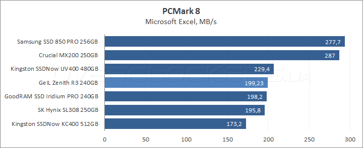 GeIL Zenith R3 240GB
