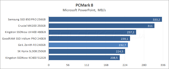 GeIL Zenith R3 240GB