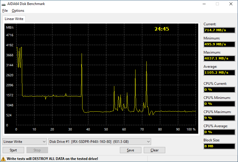 GoodRAM IRDM Ultimate X PCIe GEN 4 x4 NVMe M.2 1000GB