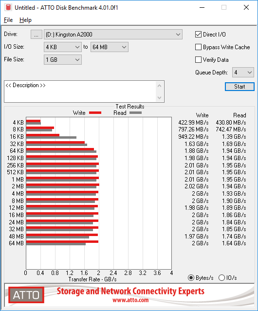 Kingston SSD A2000 NVMe PCIe SSD 1000GB