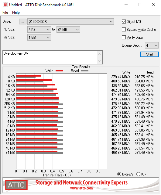 Kingston DC450R 960GB