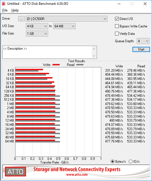 Kingston DC500R 480GB