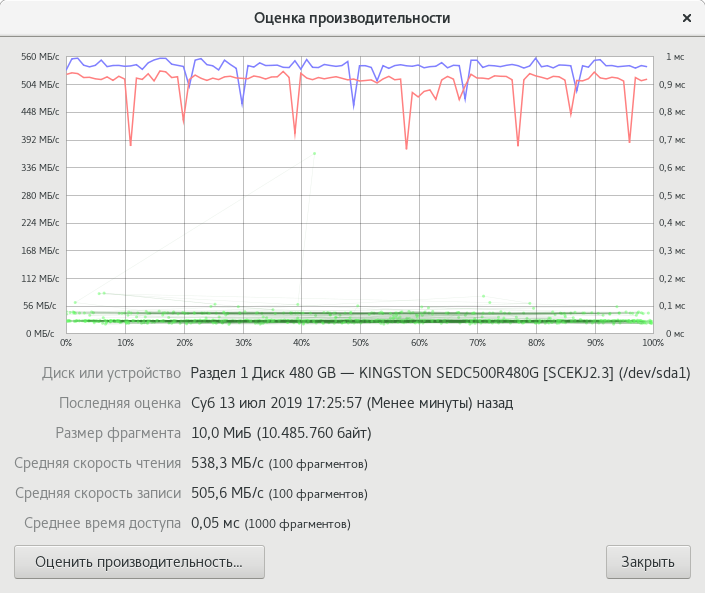 Kingston DC500R 480GB