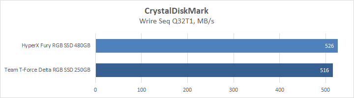 HyperX Fury RGB SSD 480GB