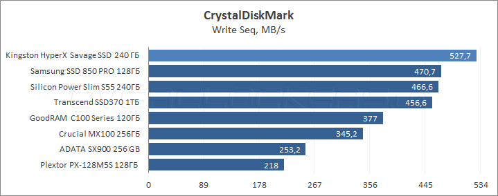 Kingston HyperX Savage SSD 240GB (SHSS3B7A/240G)
