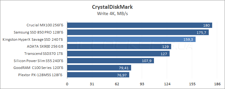 Kingston HyperX Savage SSD 240GB (SHSS3B7A/240G)