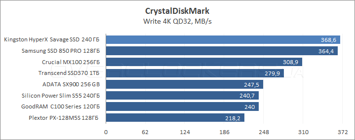 Kingston HyperX Savage SSD 240GB (SHSS3B7A/240G)