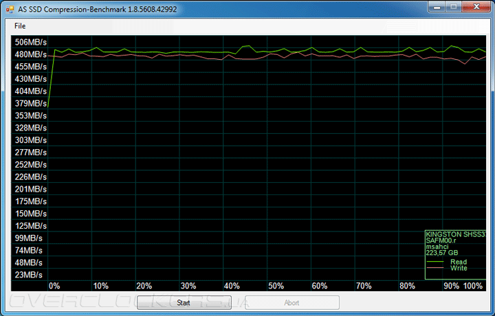 Kingston HyperX Savage SSD 240GB (SHSS3B7A/240G)