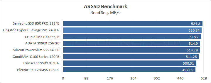 Kingston HyperX Savage SSD 240GB (SHSS3B7A/240G)