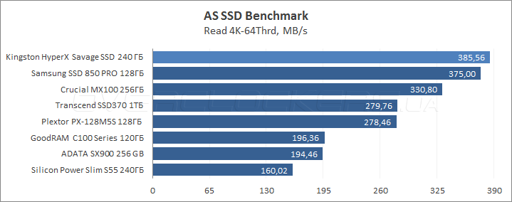 Kingston HyperX Savage SSD 240GB (SHSS3B7A/240G)