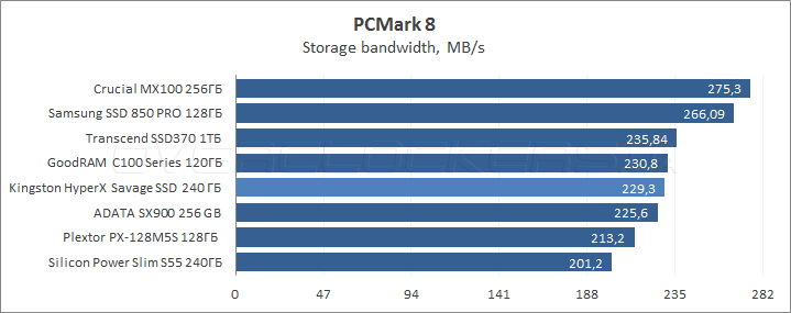 Kingston HyperX Savage SSD 240GB (SHSS3B7A/240G)
